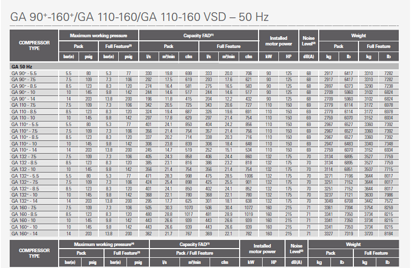  供应成都阿特拉斯双螺杆空压机GA 90+  GA110+ GA132+ GA160+ / GA110VSD GA132VSD -160 VSD(VSD为变频机) 压缩机